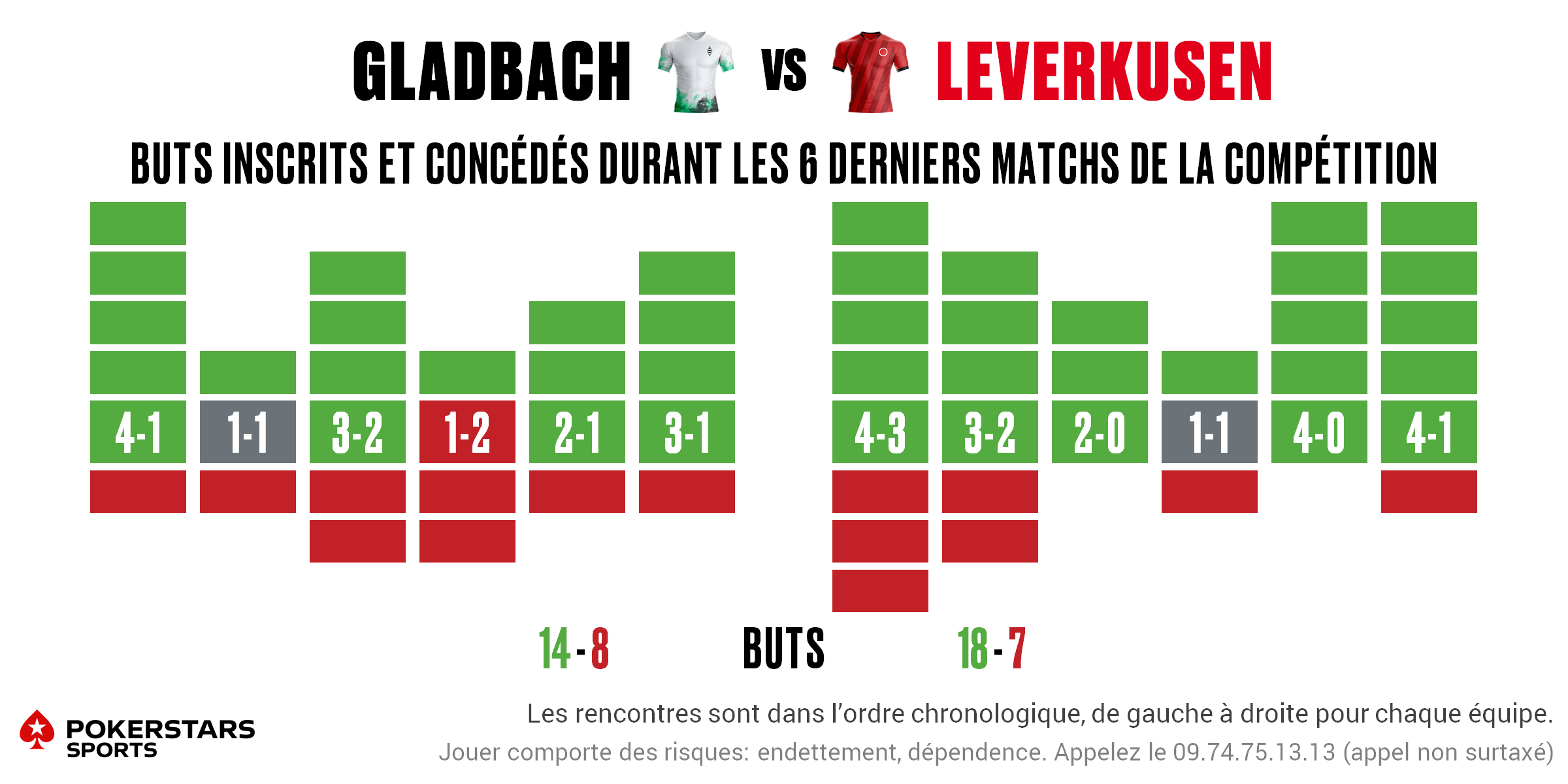 Gladbach v Leverkusen - Form FR